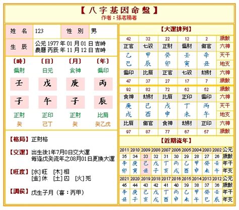 八字免費算命|靈匣網生辰八字線上排盤系統